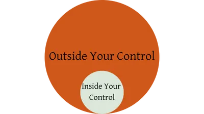 Circle of control diagram