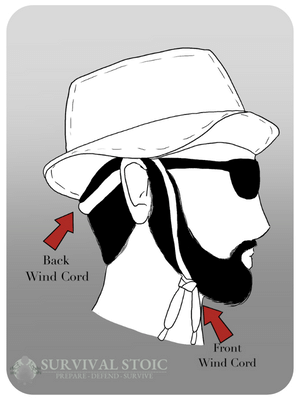 Diagram of wind cords of a bushcraft hat