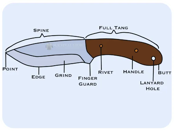 Budget Bushcraft Knife Diagram of the different pieces