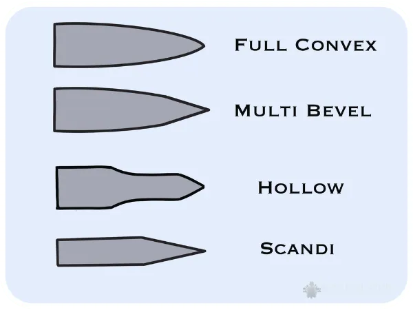 Budget Bushcraft Knife Blade Grind Diagram