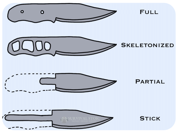 Best Budget Bushcraft Knives Tang Diagram