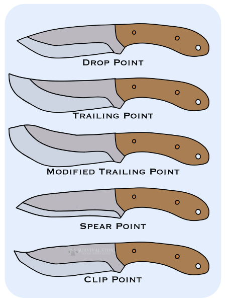 Budget Bushcraft Knife Blade Type Diagram