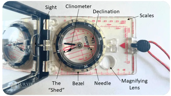 Diagram of the parts of a compass