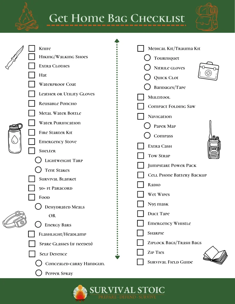 Get Home Bag Printable Checklist custom made by Jason and the team. It shows all items that are needed for a Get Home Bag.