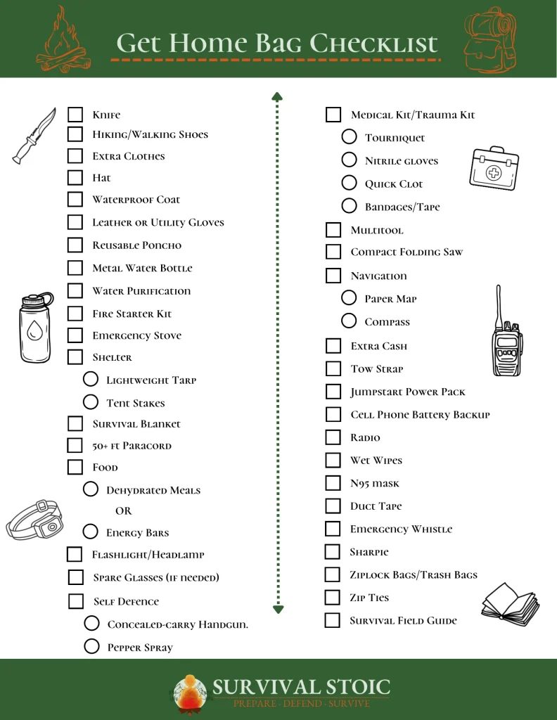 Get Home Bag Checklist - Survival Dispatch