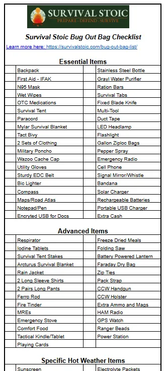 A Practical Bug Out Bag List Expert Strategy And Tips